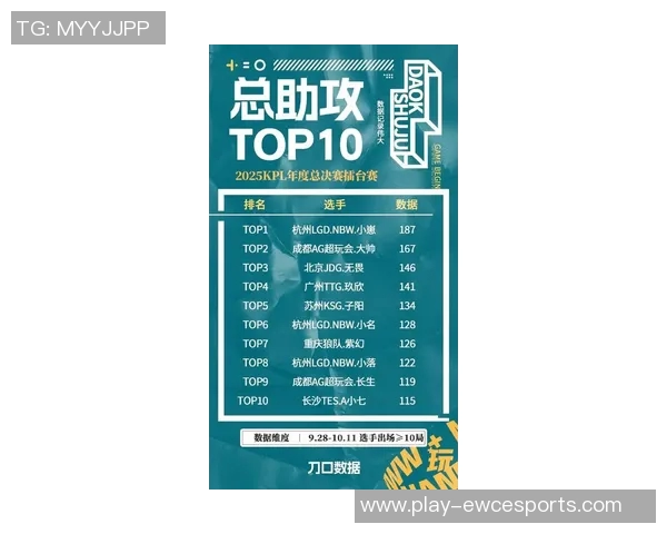 esports最新数据JDG战队在CSGO耐力排行榜中荣登第九名展现强大实力与韧性