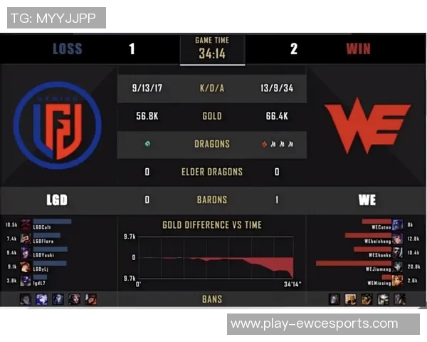 热议英雄联盟WE战队实力变革背后的原因与未来发展展望实时新闻